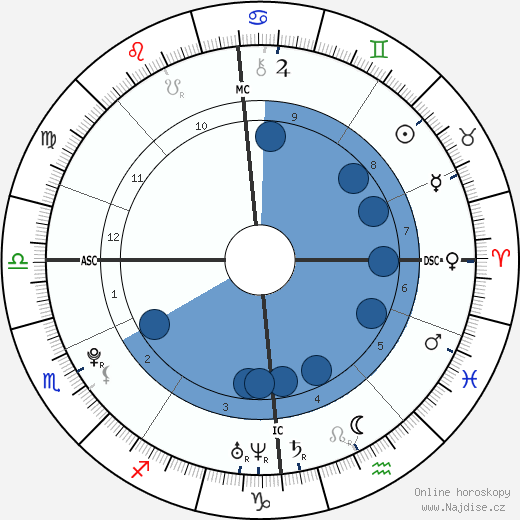 Victoria Elizabeth Clydesdale wikipedie, horoscope, astrology, instagram