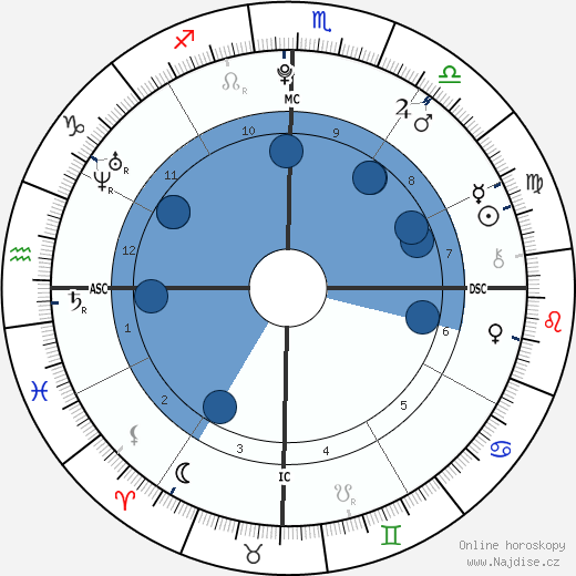Victoria Goncalves wikipedie, horoscope, astrology, instagram
