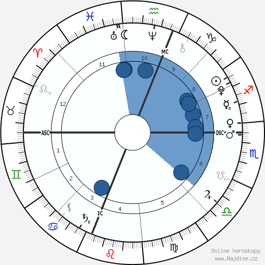 Victoria Jo Stinnett wikipedie, horoscope, astrology, instagram