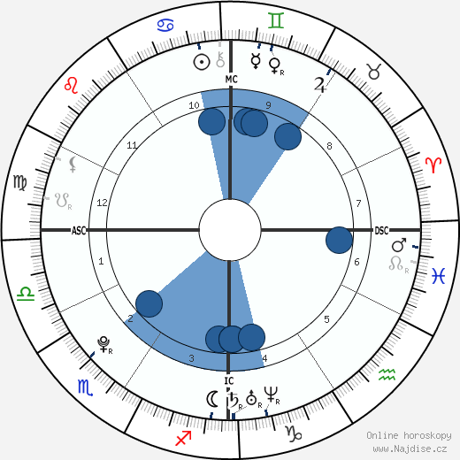 Victoria Junot wikipedie, horoscope, astrology, instagram