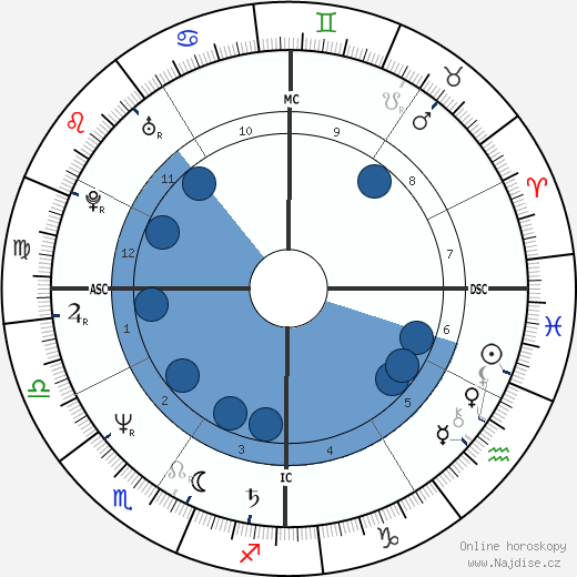 Victoria Kennedy wikipedie, horoscope, astrology, instagram