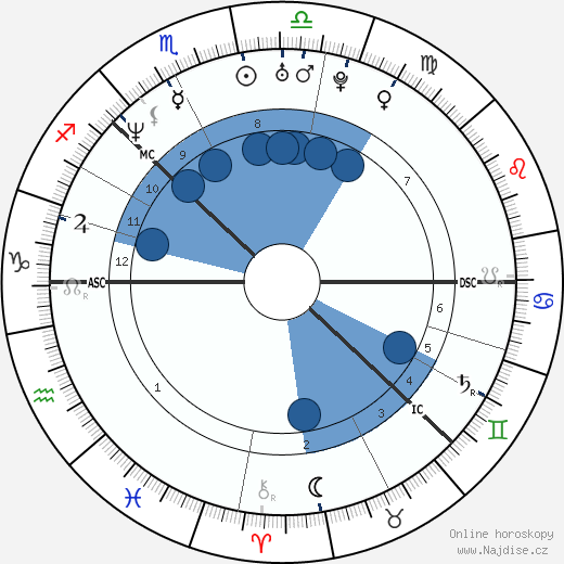 Victoria Lagerstrom wikipedie, horoscope, astrology, instagram