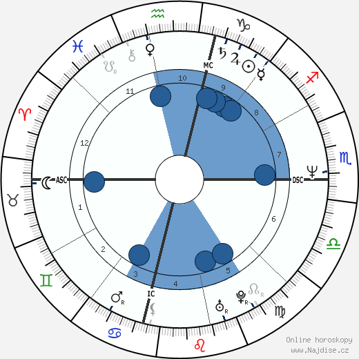 Victoria Meyerink wikipedie, horoscope, astrology, instagram