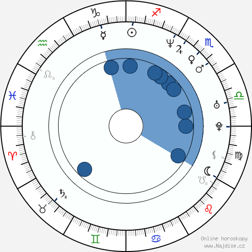Victoria Pratt wikipedie, horoscope, astrology, instagram