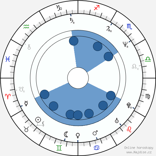 Victoria Rowell wikipedie, horoscope, astrology, instagram