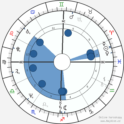 Victoria Schwinning wikipedie, horoscope, astrology, instagram
