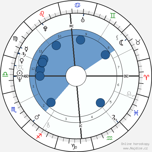 Victoria Tennant wikipedie, horoscope, astrology, instagram