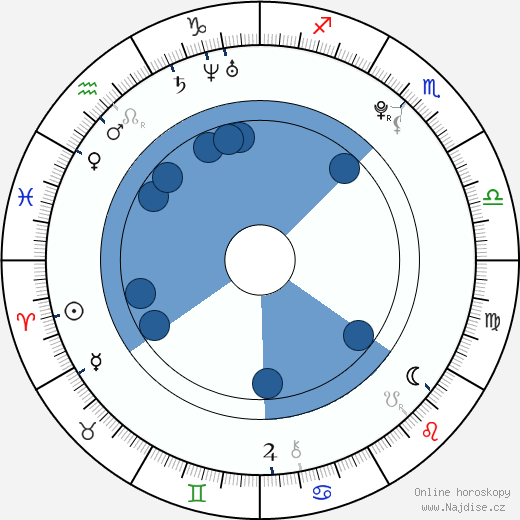 Victoria Tiffani wikipedie, horoscope, astrology, instagram