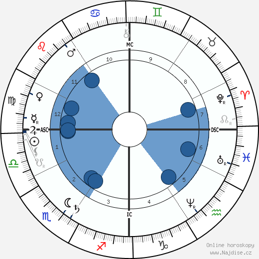 Victoria Woodhull wikipedie, horoscope, astrology, instagram