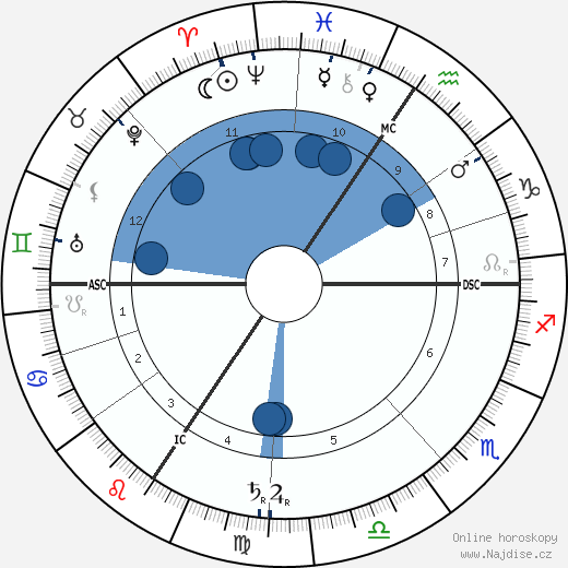 Victorin Jasset wikipedie, horoscope, astrology, instagram