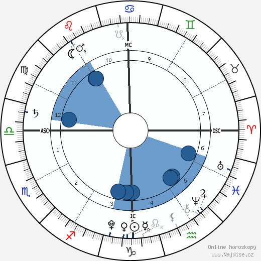 Vida Alves McConaughey wikipedie, horoscope, astrology, instagram