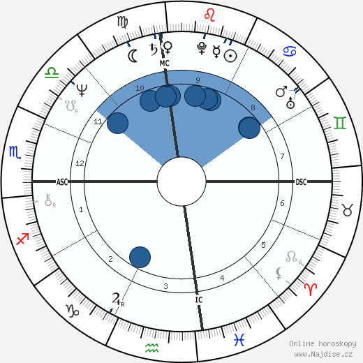 Vida Blue wikipedie, horoscope, astrology, instagram