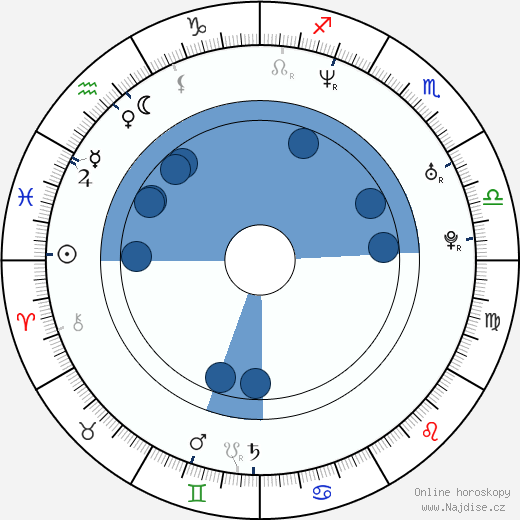 Vida Guerra wikipedie, horoscope, astrology, instagram