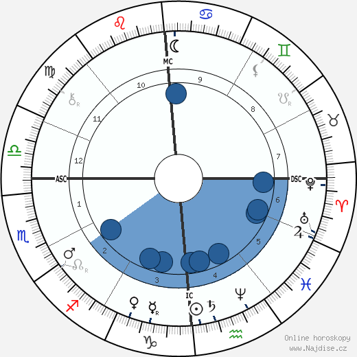Vidal Blache wikipedie, horoscope, astrology, instagram