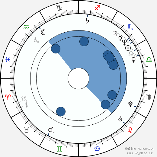 Viggo Mortensen wikipedie, horoscope, astrology, instagram