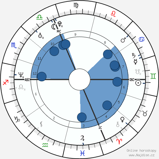 Vigor Bovolenta wikipedie, horoscope, astrology, instagram