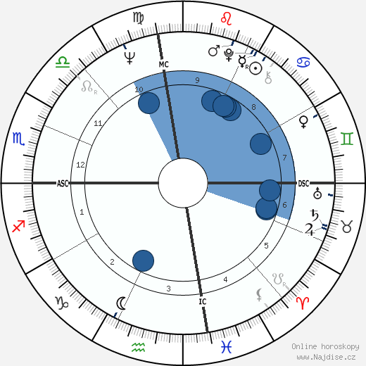 Vikki Carr wikipedie, horoscope, astrology, instagram
