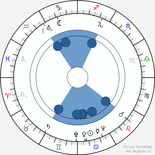 Viktor Fischl wikipedie, horoscope, astrology, instagram