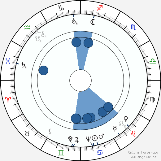 Viktor Franz wikipedie, horoscope, astrology, instagram