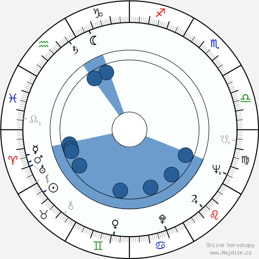 Viktor Hajný wikipedie, horoscope, astrology, instagram