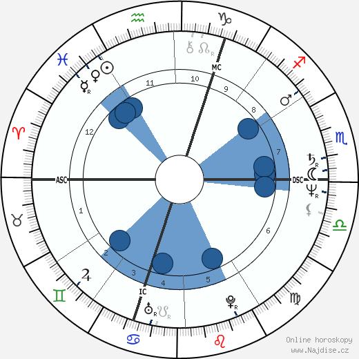 Viktor Juščenko wikipedie, horoscope, astrology, instagram