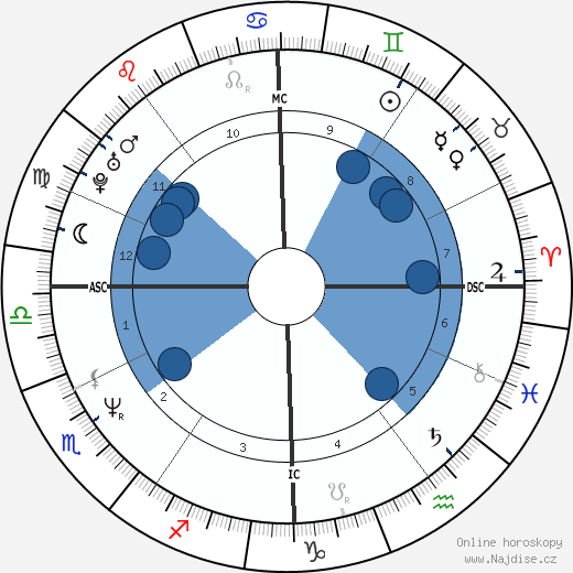 Viktor Orbán wikipedie, horoscope, astrology, instagram