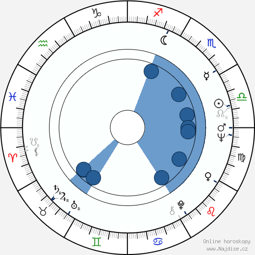 Viktor Pavlov wikipedie, horoscope, astrology, instagram