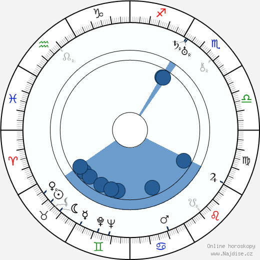 Viktor Stanicyn wikipedie, horoscope, astrology, instagram