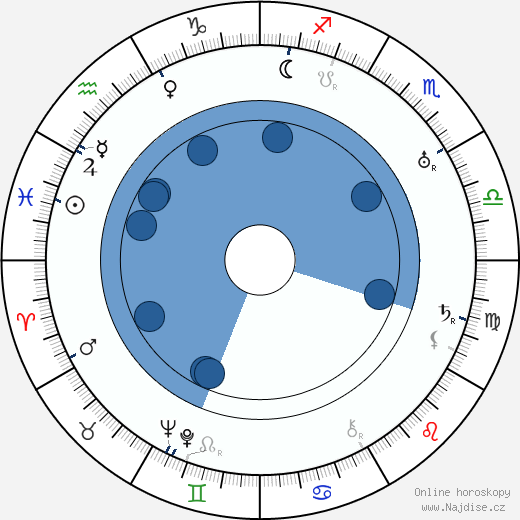 Viktor Turžanskij wikipedie, horoscope, astrology, instagram