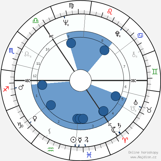 Viktoras Kulvinskas wikipedie, horoscope, astrology, instagram