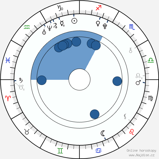 Viktorie Krásná wikipedie, horoscope, astrology, instagram