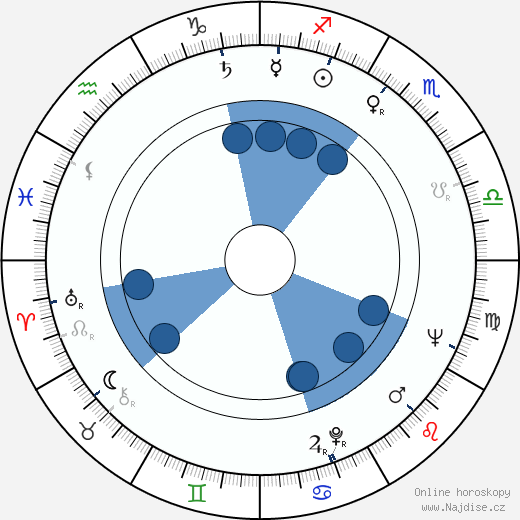 Vilém Kocych wikipedie, horoscope, astrology, instagram