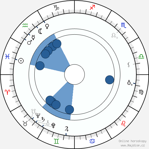 Vilho Nenonen wikipedie, horoscope, astrology, instagram