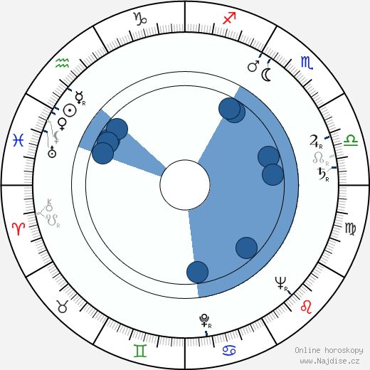Vili Kauko wikipedie, horoscope, astrology, instagram