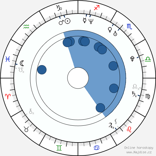 Viliam Csontos wikipedie, horoscope, astrology, instagram