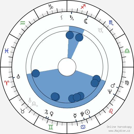 Viliam Hodoň wikipedie, horoscope, astrology, instagram