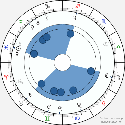 Viljo Karhu wikipedie, horoscope, astrology, instagram