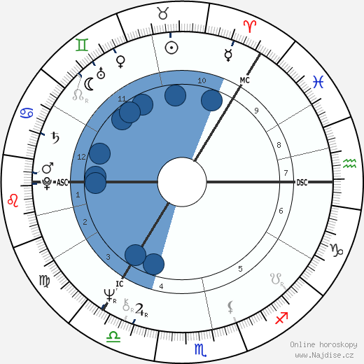 Ville Komsi wikipedie, horoscope, astrology, instagram