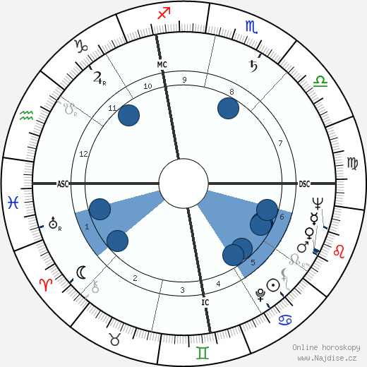 Villy De Luca wikipedie, horoscope, astrology, instagram