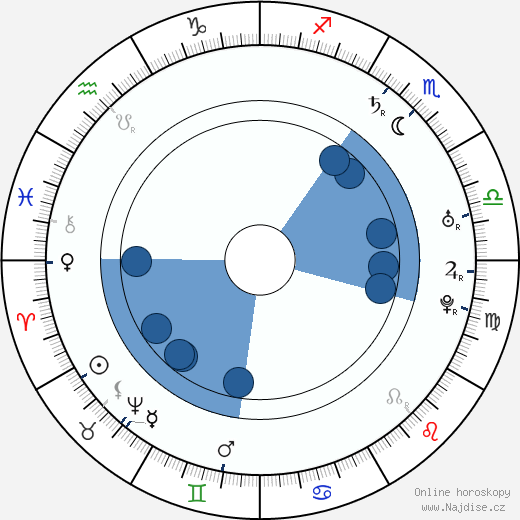 Vilna Gaon wikipedie, horoscope, astrology, instagram