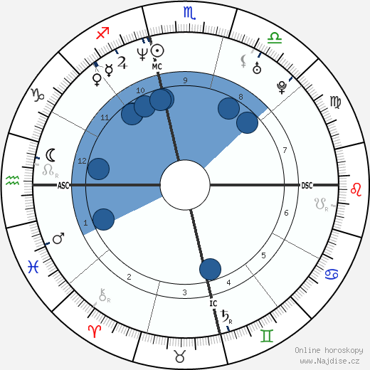 Vin Baker wikipedie, horoscope, astrology, instagram
