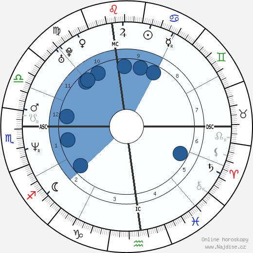 Vin Diesel wikipedie, horoscope, astrology, instagram