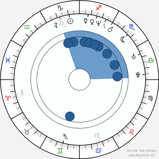 Vince Cupone wikipedie, horoscope, astrology, instagram