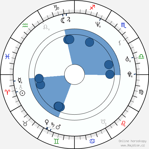 Vince Di Meglio wikipedie, horoscope, astrology, instagram