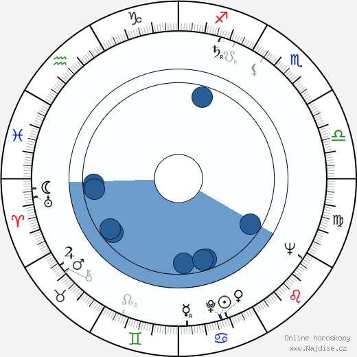 Vince Edwards wikipedie, horoscope, astrology, instagram