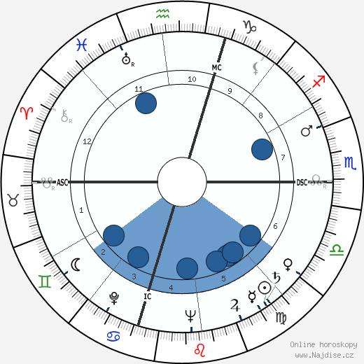 Vince Shupe wikipedie, horoscope, astrology, instagram