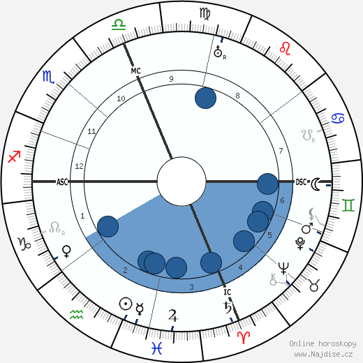 Vincent Aderente wikipedie, horoscope, astrology, instagram