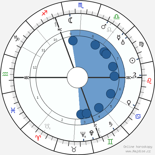 Vincent Auriol wikipedie, horoscope, astrology, instagram