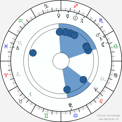 Vincent Ball wikipedie, horoscope, astrology, instagram
