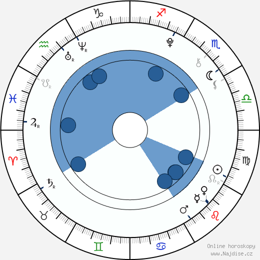 Vincent Bowen wikipedie, horoscope, astrology, instagram
